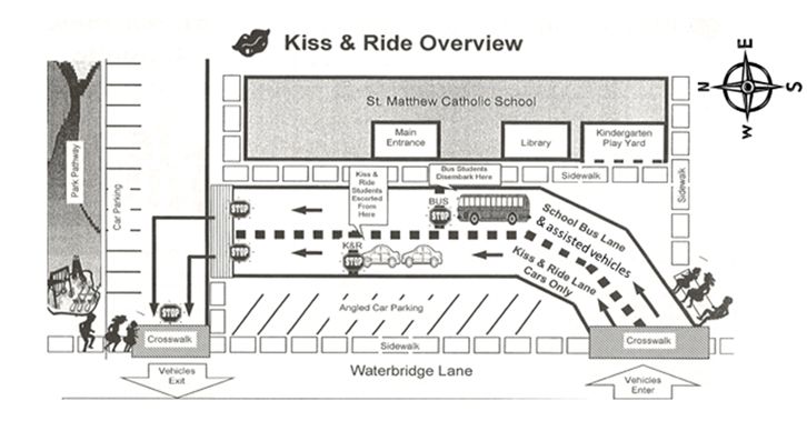 graphical overview of the kiss and ride rules