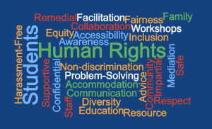 word cloud with words relating to human rights shown in different sizes