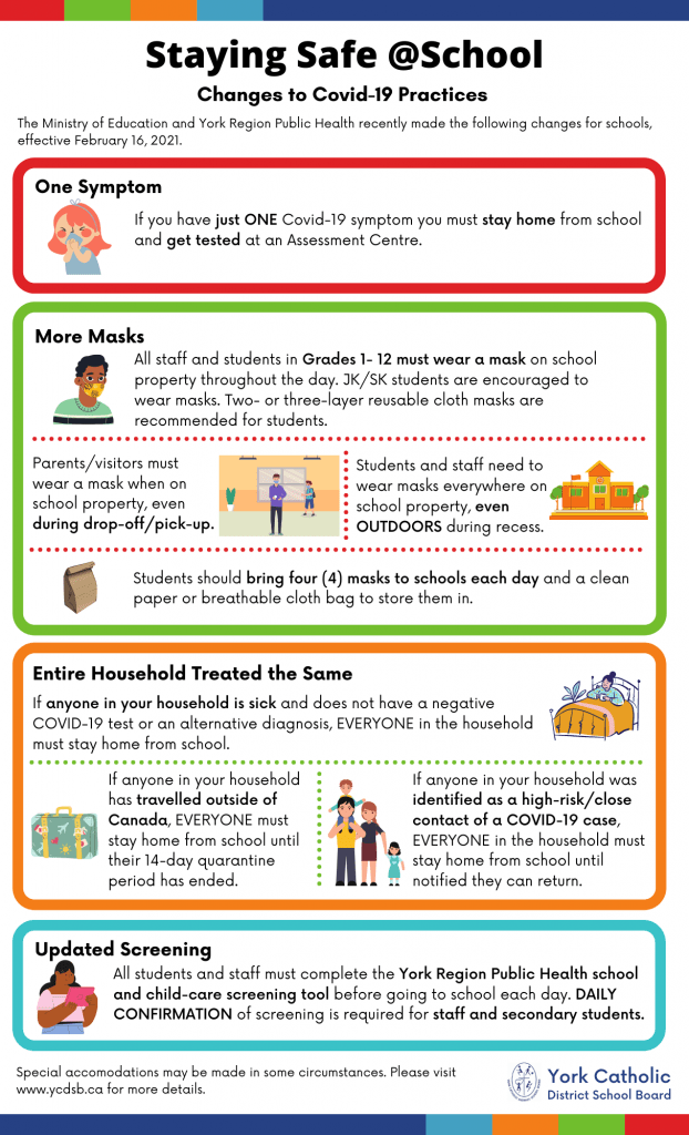 Staying Safe @School. Changes to Covid-19 Practices