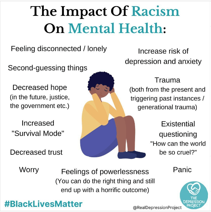 person sitting surrounded by words indicating the impact of racism on mental health with the hashtag BlackLivesMatter